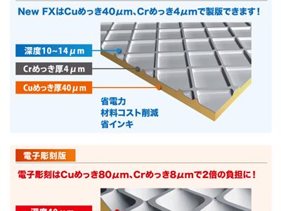 雷射腐蝕版與雕刻版特點
